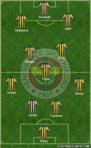 Fenerbahçe SK Formation 2018