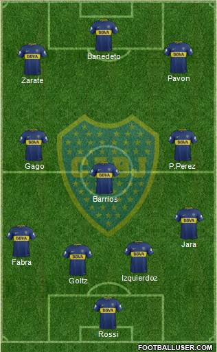 Boca Juniors Formation 2018