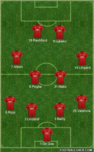 Manchester United Formation 2018