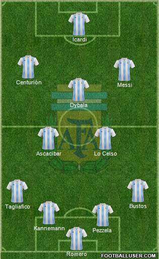 Argentina Formation 2018