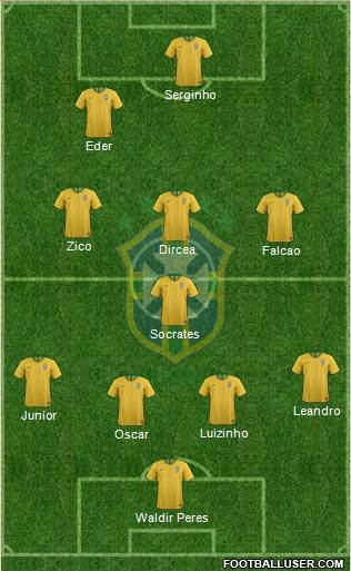 Brazil Formation 2018