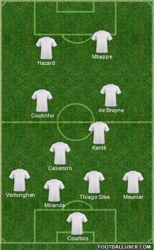 Dream Team Formation 2018