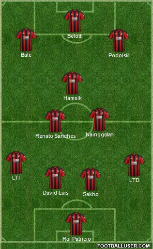 AFC Bournemouth Formation 2018