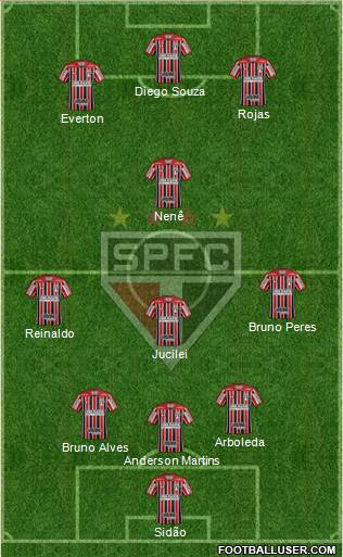São Paulo FC Formation 2018