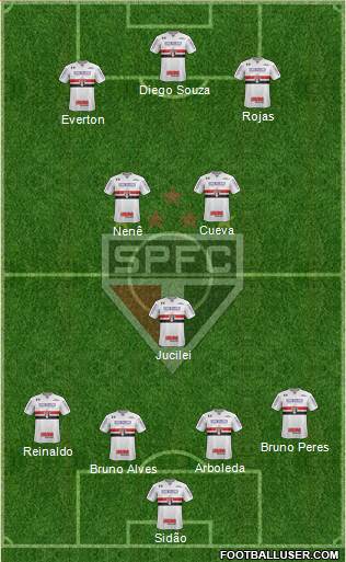 São Paulo FC Formation 2018