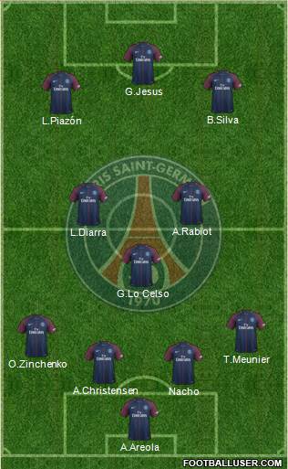 Paris Saint-Germain Formation 2018