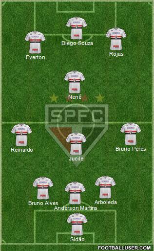 São Paulo FC Formation 2018