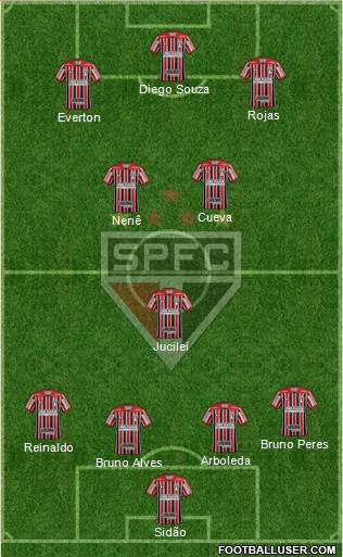 São Paulo FC Formation 2018