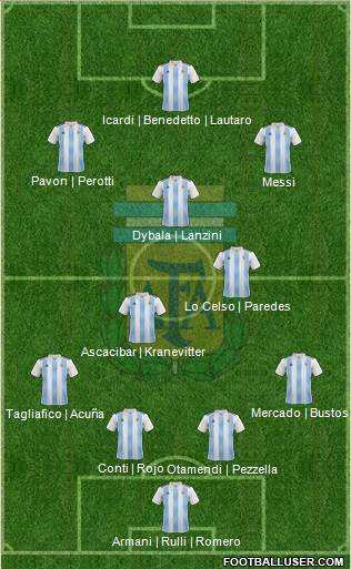 Argentina Formation 2018
