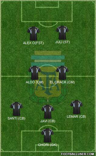 Argentina Formation 2018