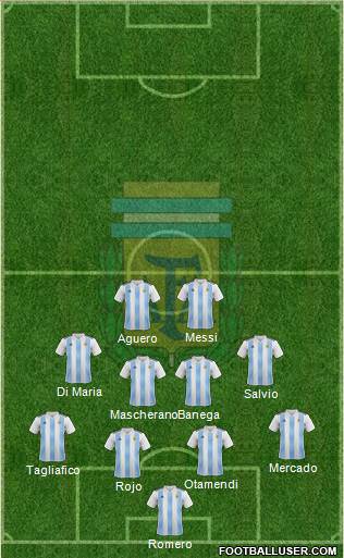 Argentina Formation 2018