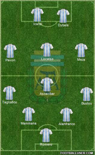 Argentina Formation 2018