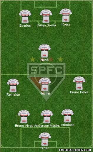 São Paulo FC Formation 2018