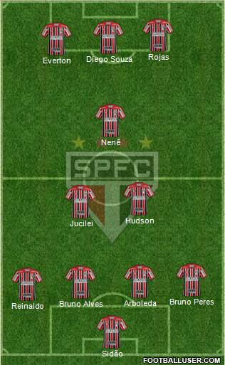 São Paulo FC Formation 2018