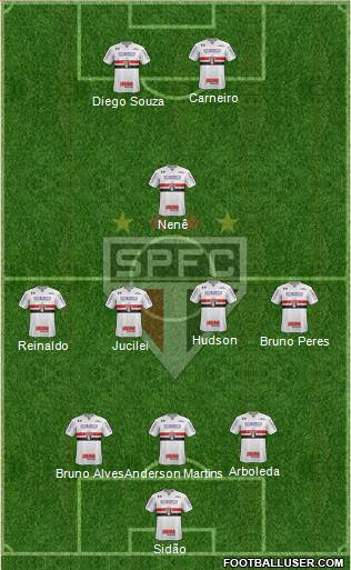 São Paulo FC Formation 2018