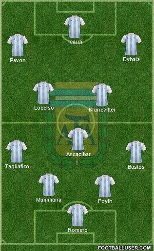 Argentina Formation 2018
