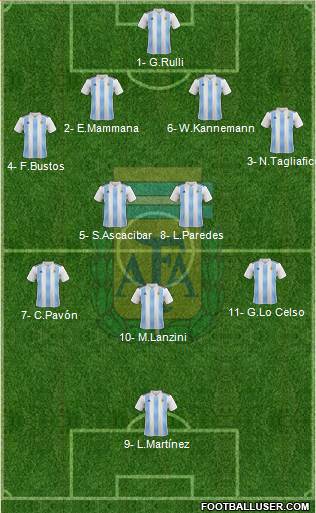 Argentina Formation 2018