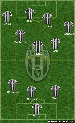 Juventus Formation 2018