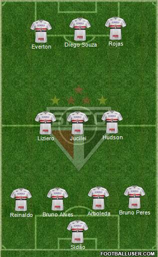 São Paulo FC Formation 2018