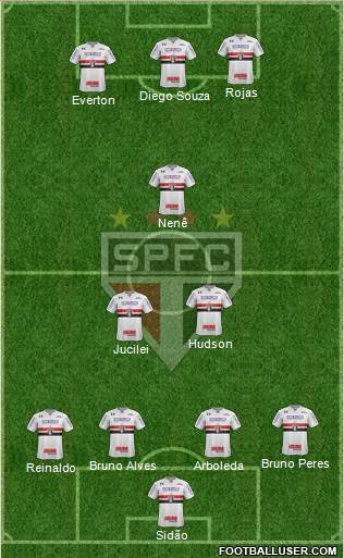 São Paulo FC Formation 2018