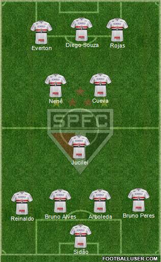 São Paulo FC Formation 2018