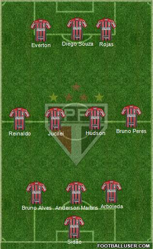São Paulo FC Formation 2018