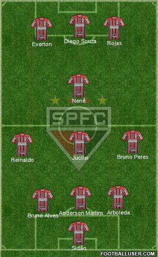 São Paulo FC Formation 2018