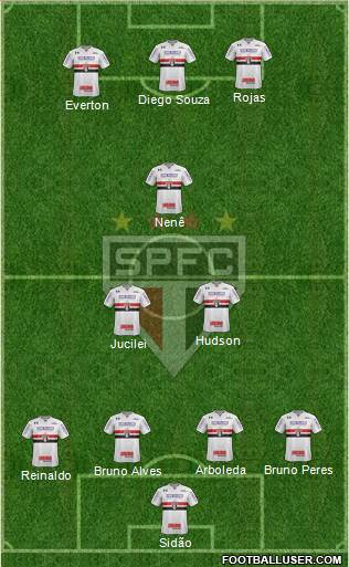 São Paulo FC Formation 2018