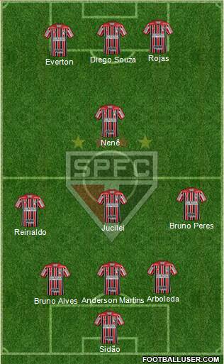 São Paulo FC Formation 2018