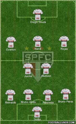 São Paulo FC Formation 2018