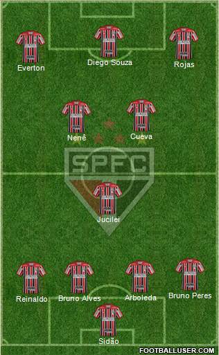 São Paulo FC Formation 2018
