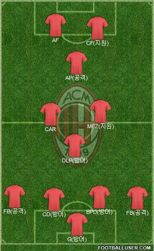 A.C. Milan Formation 2018
