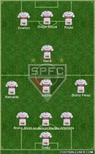 São Paulo FC Formation 2018
