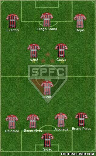São Paulo FC Formation 2018