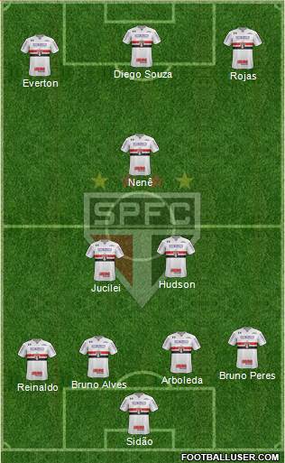 São Paulo FC Formation 2018