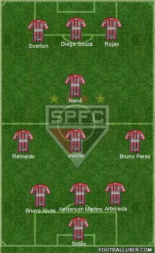 São Paulo FC Formation 2018