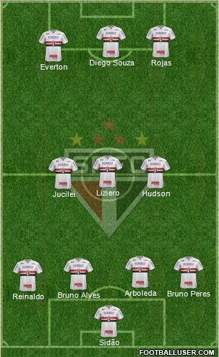 São Paulo FC Formation 2018