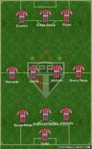 São Paulo FC Formation 2018