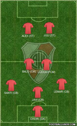 River Plate Formation 2018