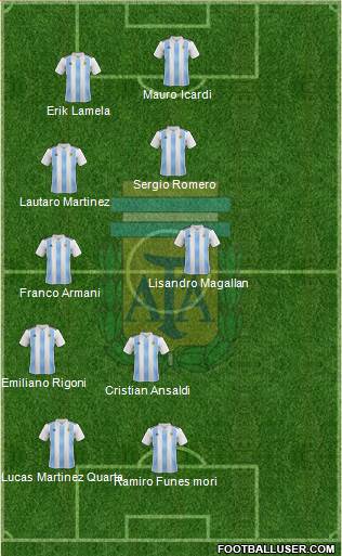 Argentina Formation 2018