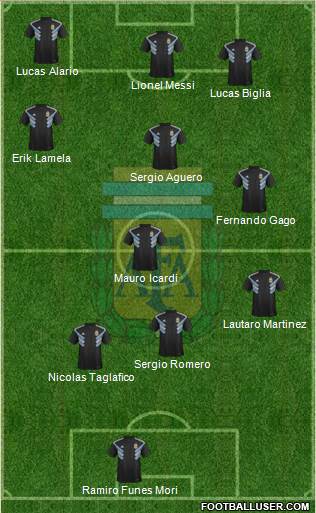 Argentina Formation 2018
