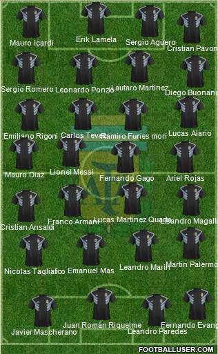 Argentina Formation 2018