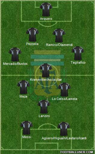 Argentina Formation 2018