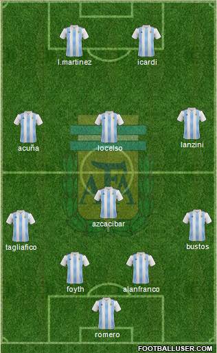 Argentina Formation 2018