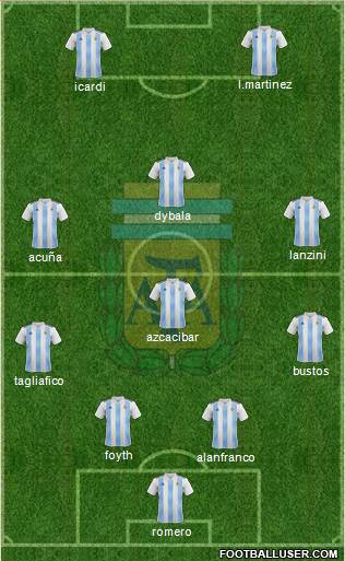 Argentina Formation 2018