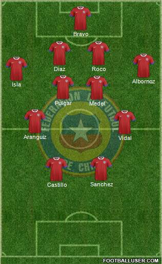 Chile Formation 2018