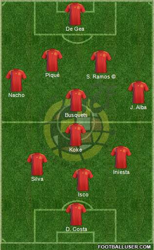 Spain Formation 2018