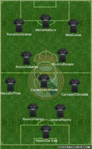 Real Madrid C.F. Formation 2018