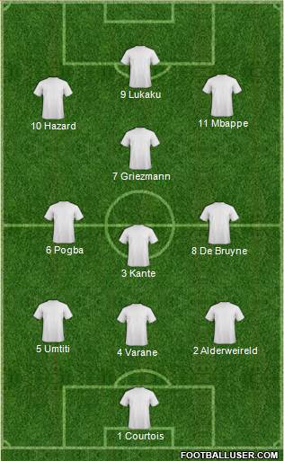 Dream Team Formation 2018