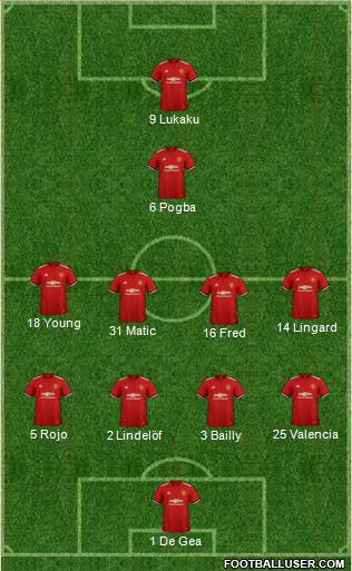 Manchester United Formation 2018